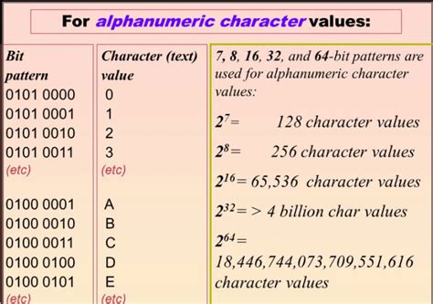 year of birth must be 4 numeric characters|Alphanumeric Characters: Uses and Examples .